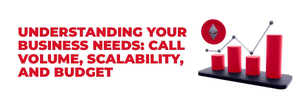 image with a graph and a text saying Understanding your business needs: call volume, scalability and budget